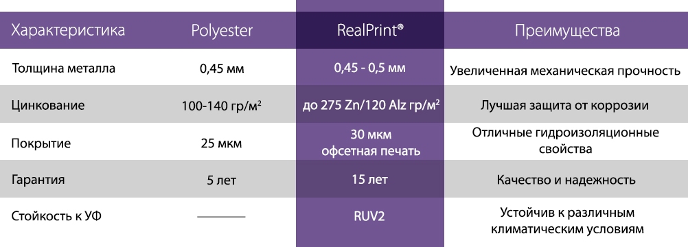 Характеристики Покрытие Real Print (ВИК) 0,5 мм Ю. Корея в Волжском.