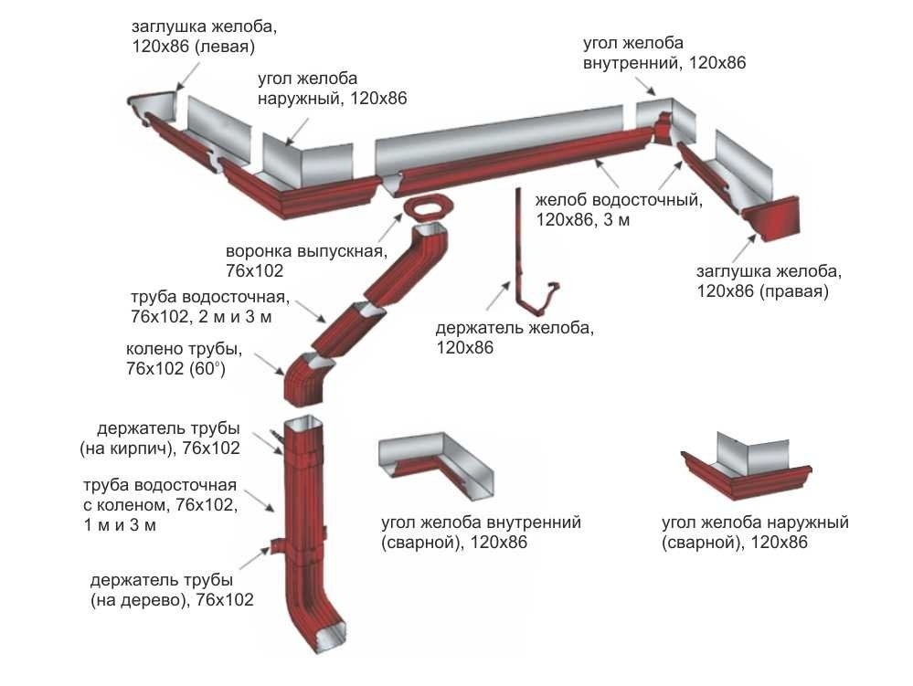 Схема прямоугольной водосточной системы в Волжском