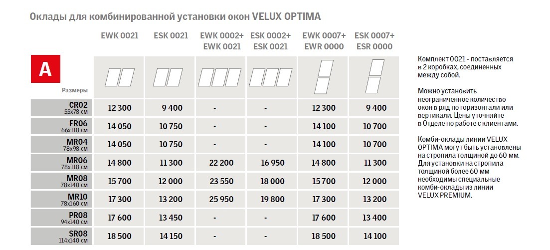 Velux Оклады для комбинированных окон Optima